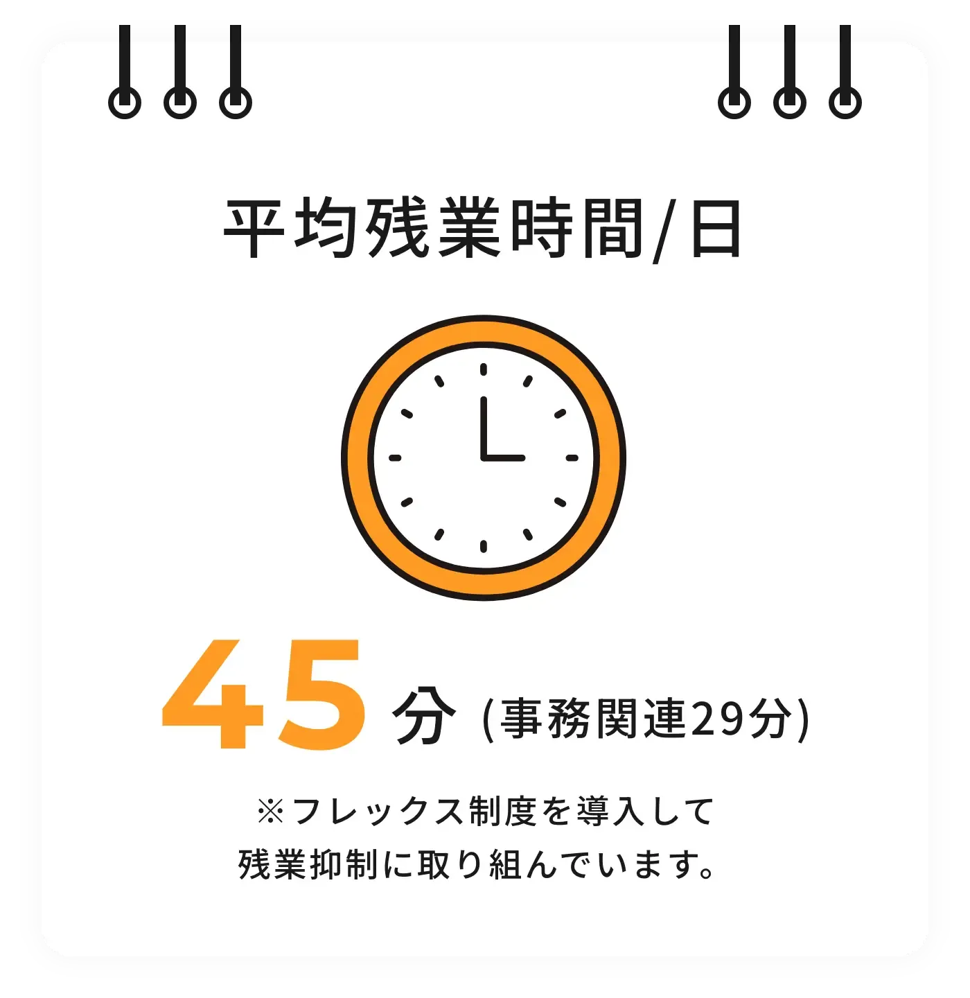 平均残業時間/日、59分24秒/日