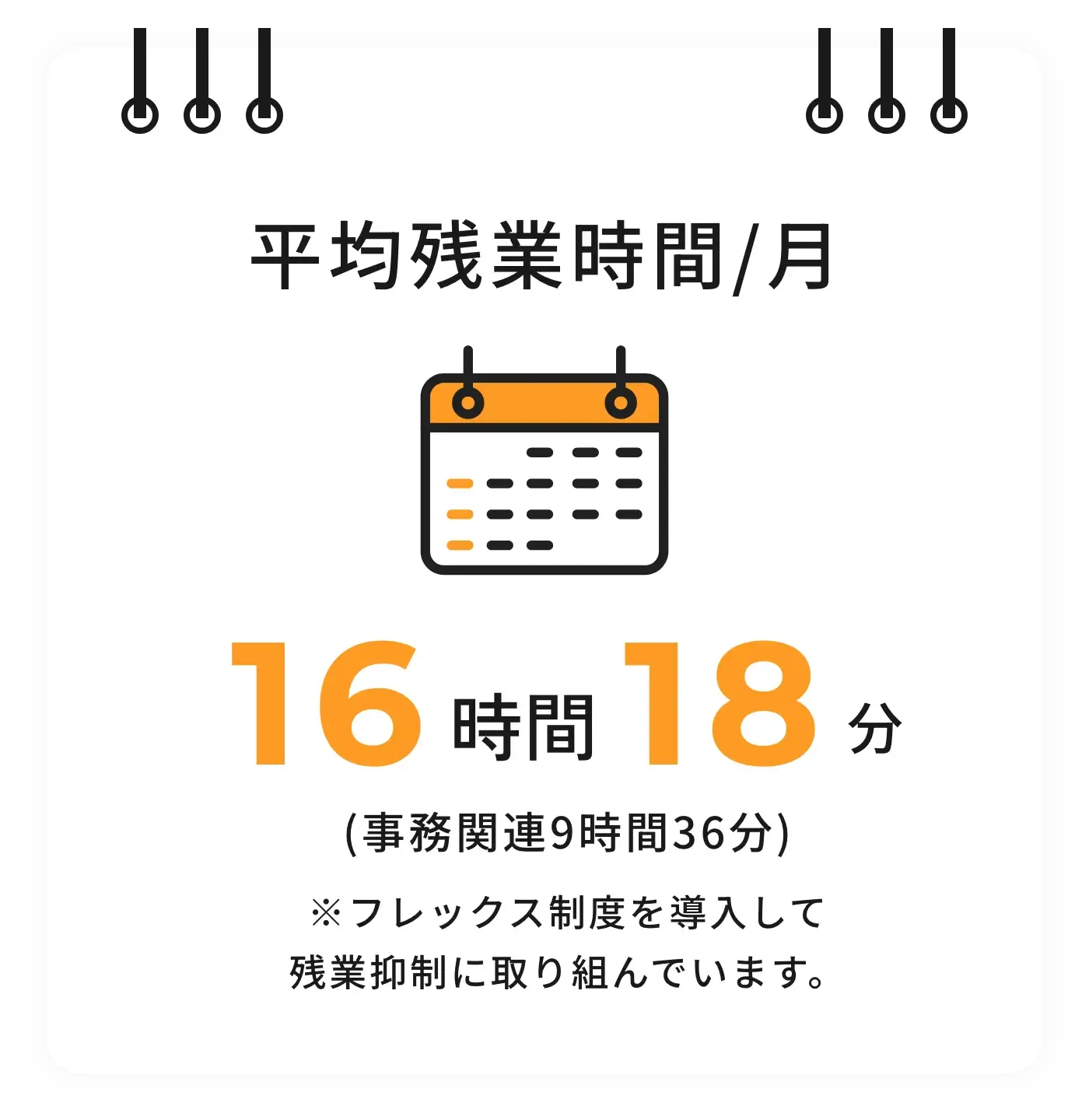 平均残業時間/月、21時間24分